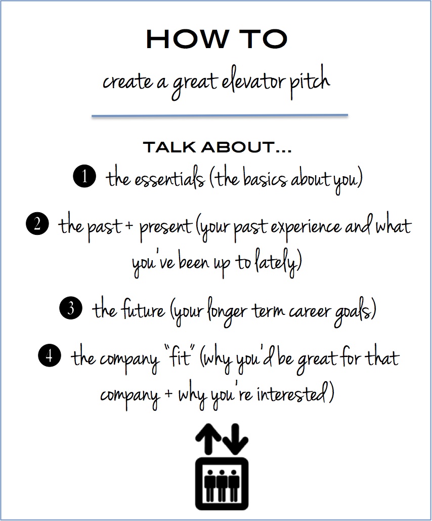 how to create an elevator pitch