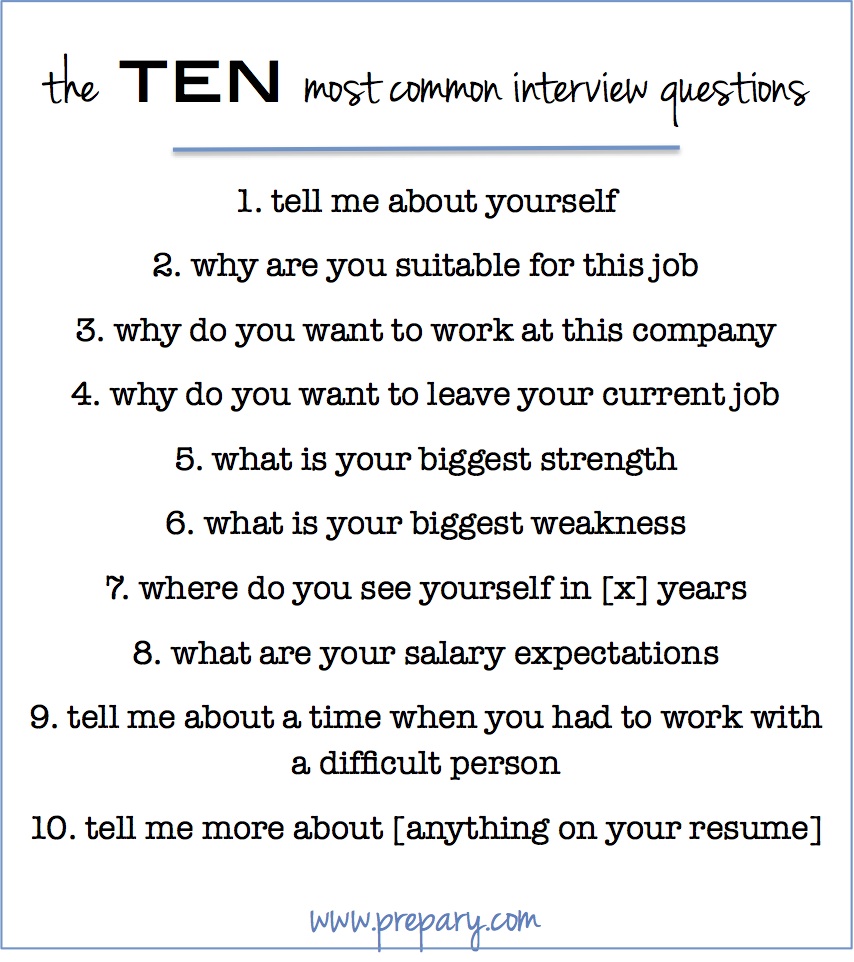 How To Answer The Most Typical Interview Questions Careers N Jobs