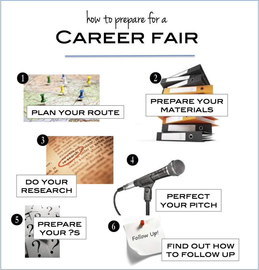 how to prepare for a career fair