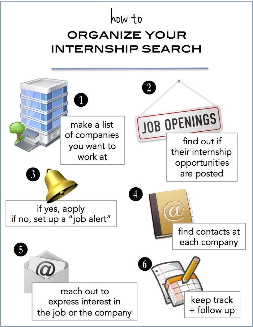organize your internship search