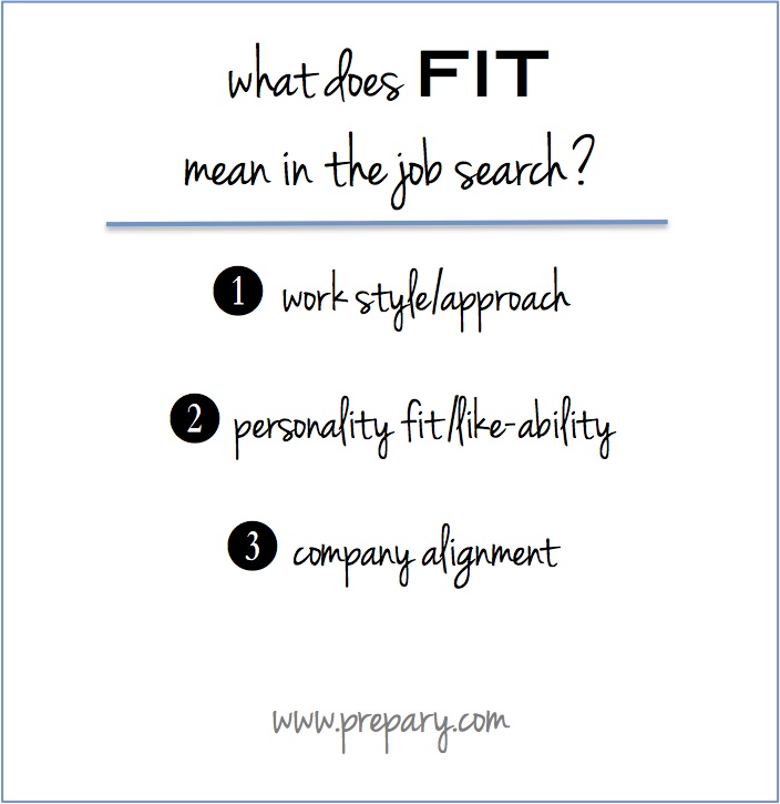 what does fit mean in the job search