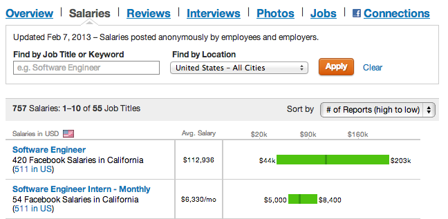 An example of salary research from Glassdoor