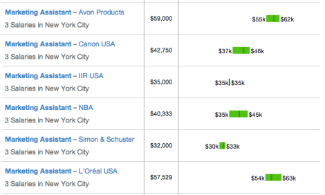 glassdoor salary research