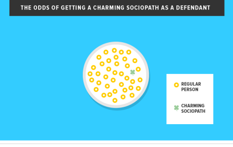 Charts for People Obsessed with Serial from The Bold Italic