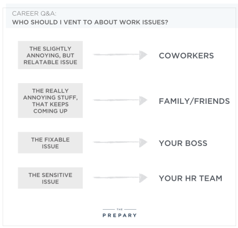 issues at work - who to vent to