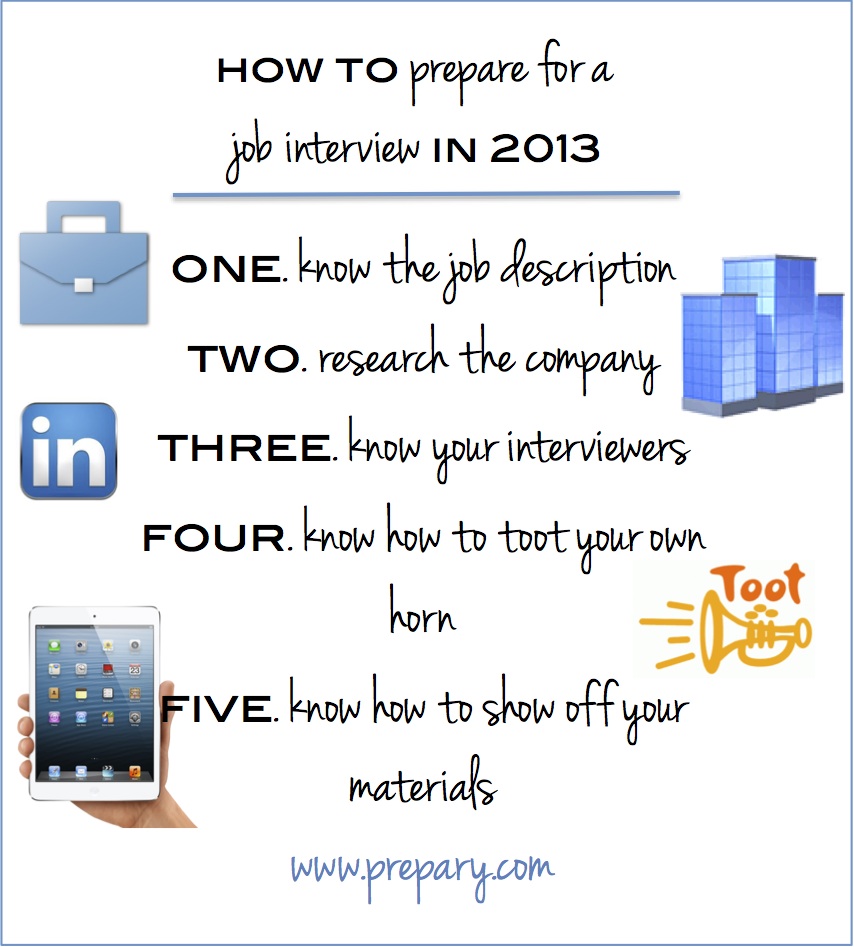 how to prepare for a job interview in 2013