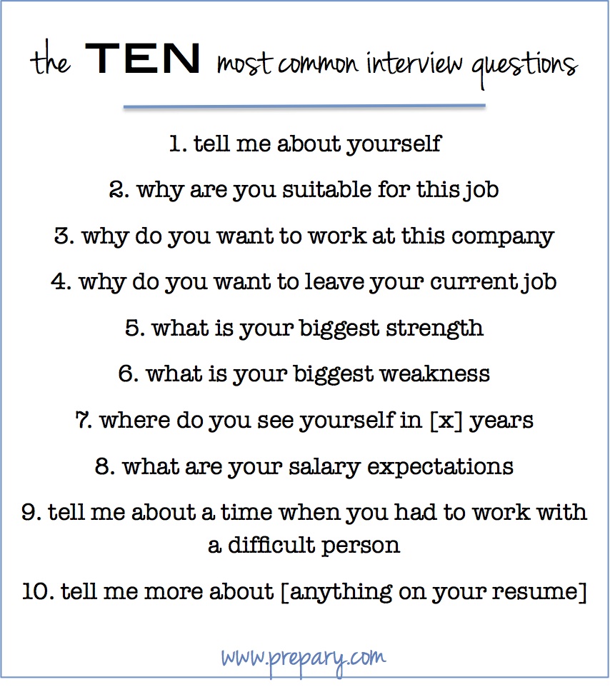 10 most common interview questions
