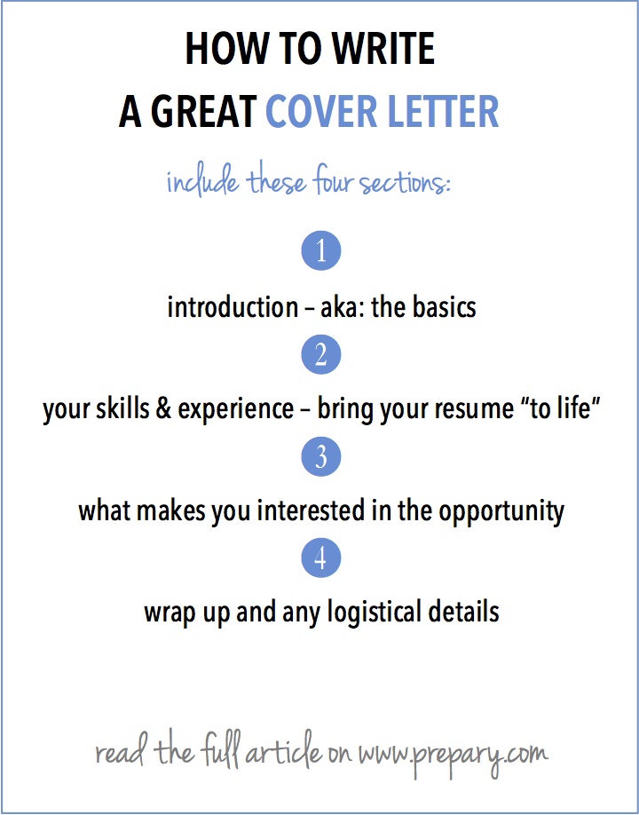 Things To Put In A Cover Letter from www.prepary.com