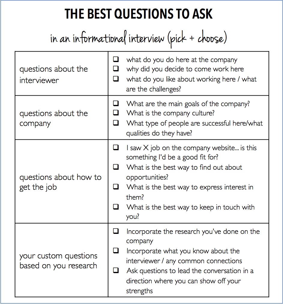 questions to ask in informational interview